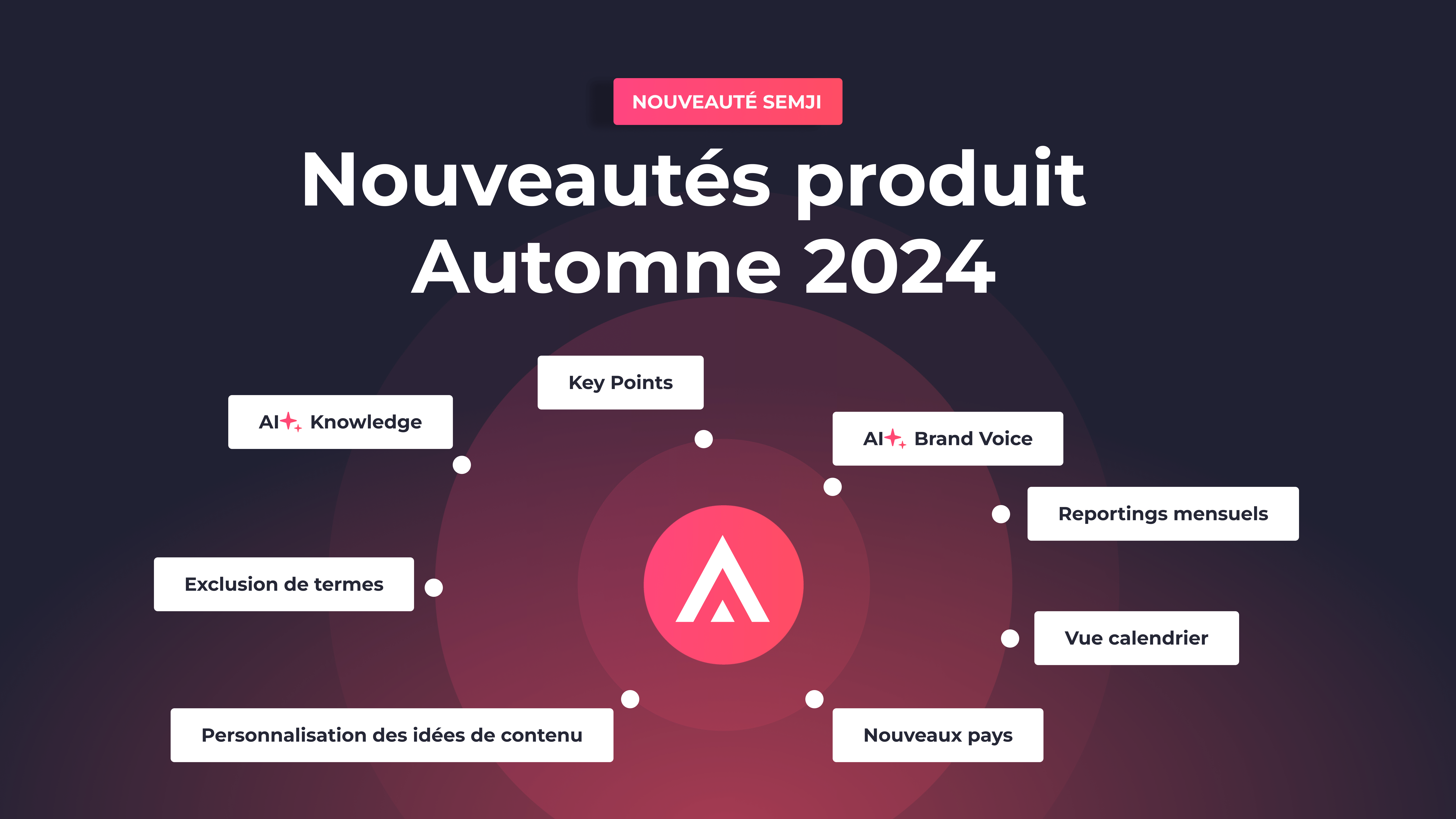 Automne 2024 – Boostez votre stratégie SEO avec les nouveautés Semji : AI+ Brand Voice, AI+ Knowledge… et bien plus encore !