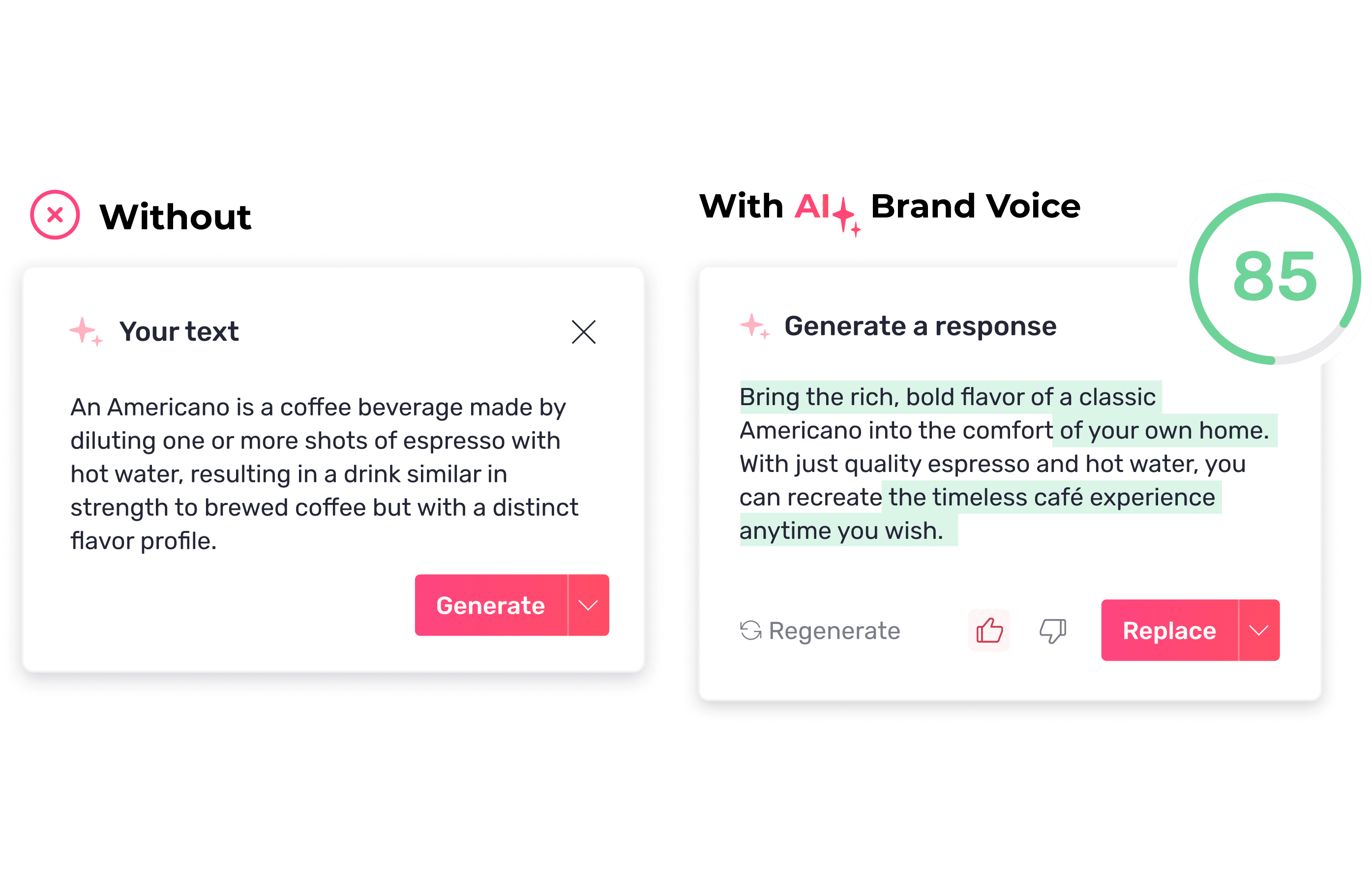 Semji AI+ BRAND VOICE