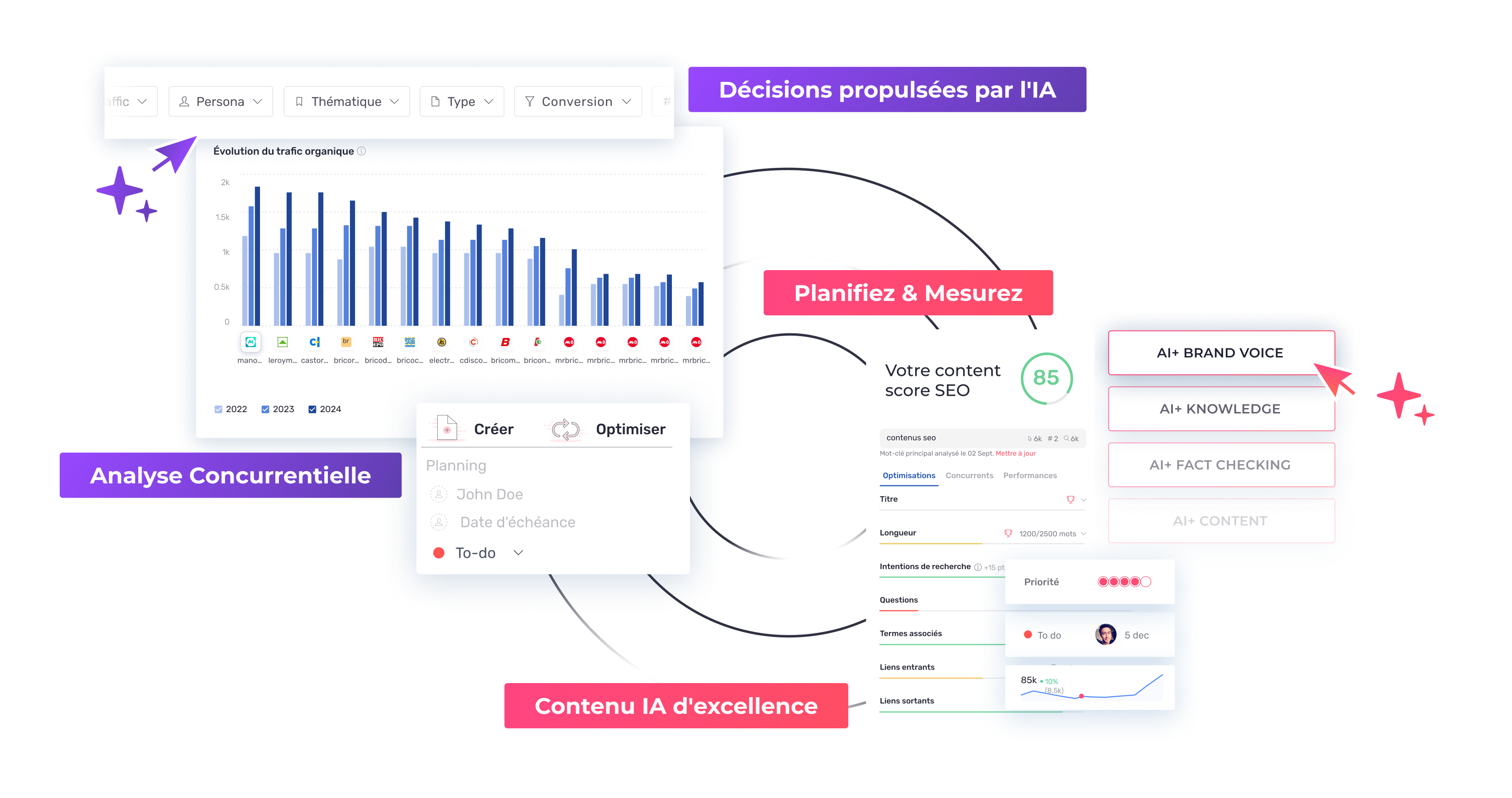 Plateforme Semji