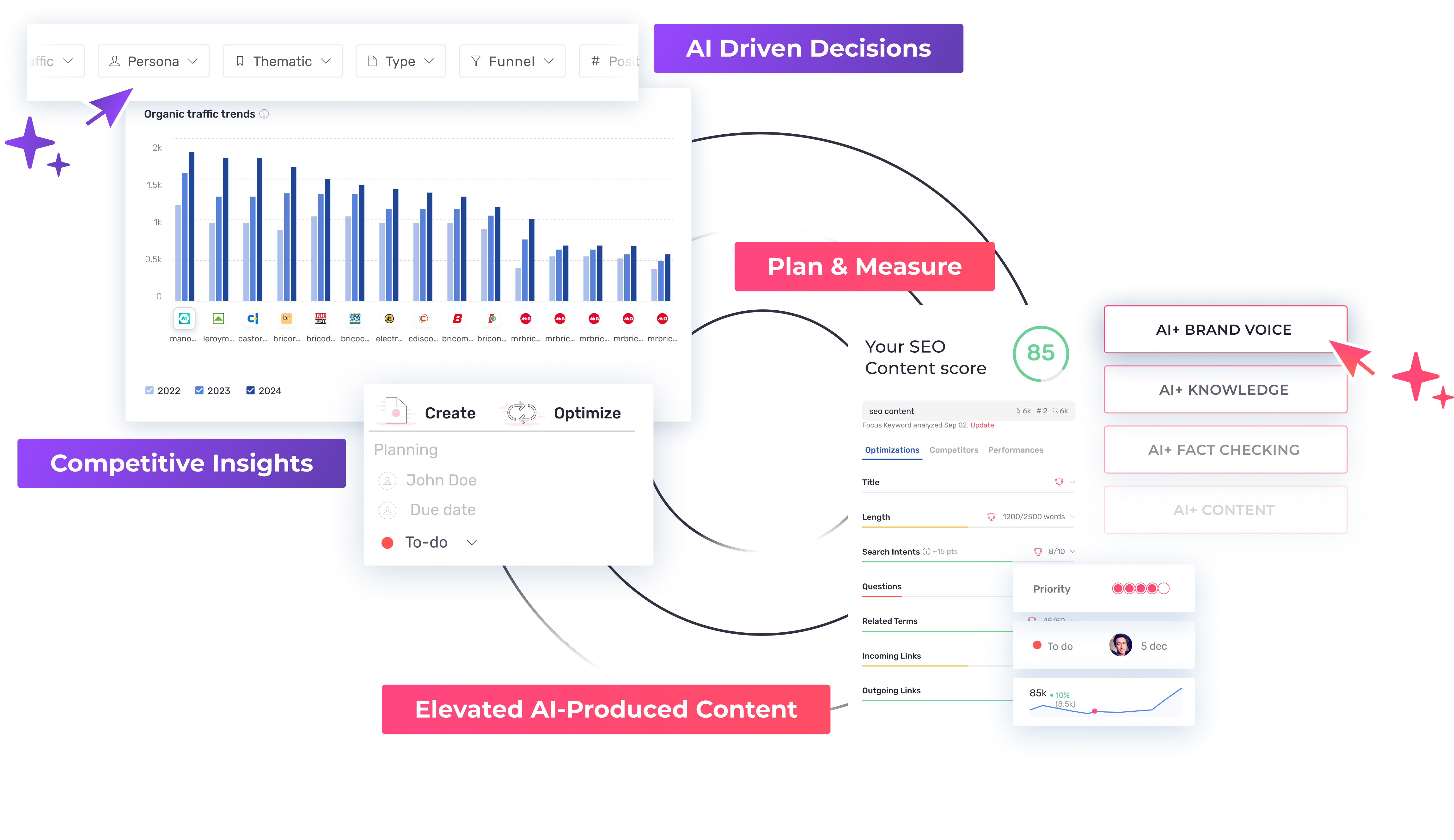 Semji platform