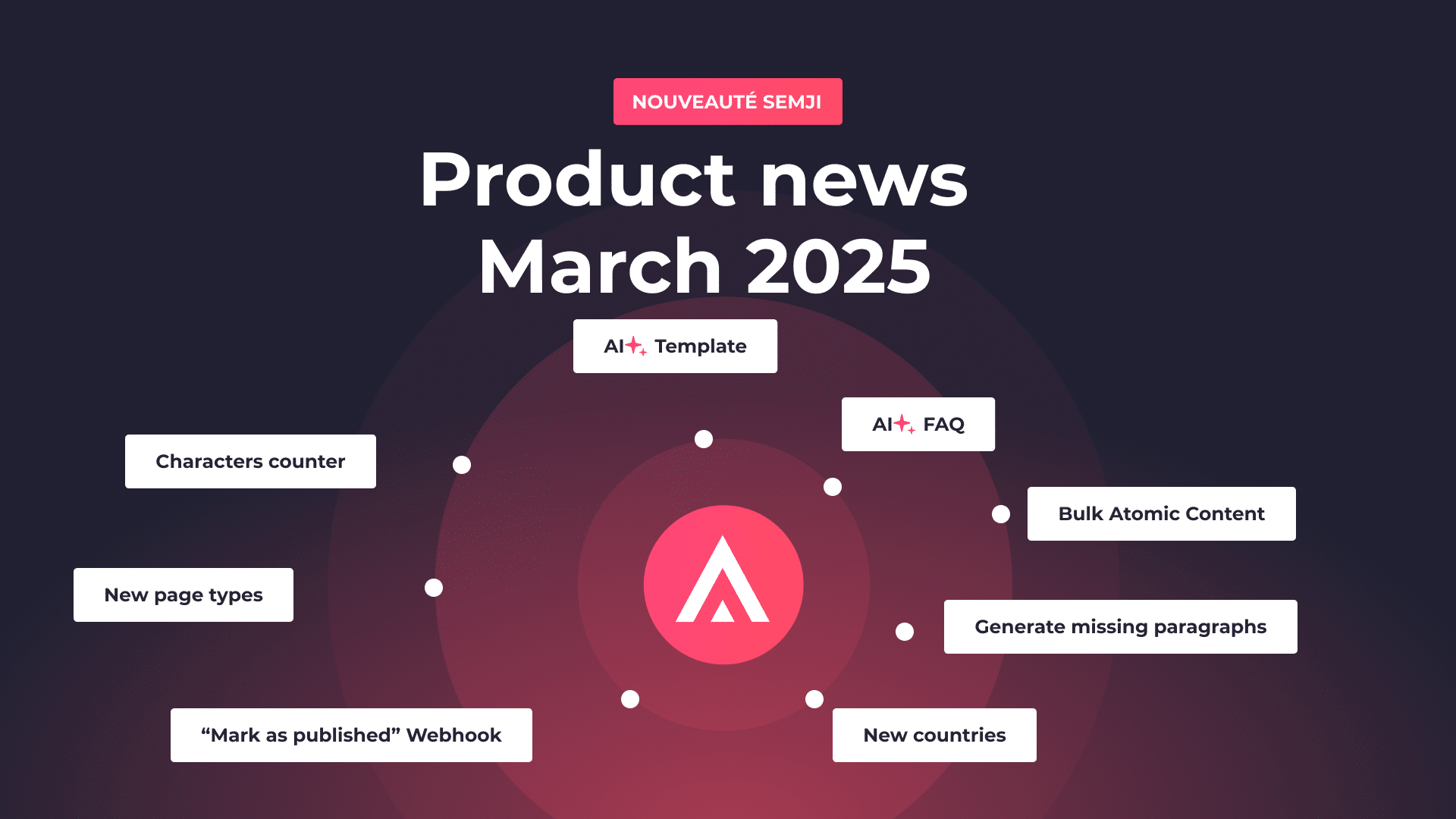 March 2025: transform your content strategy with Semji’s latest features – AI+ Templates, AI+ FAQ, Bulk Atomic Content… and more!