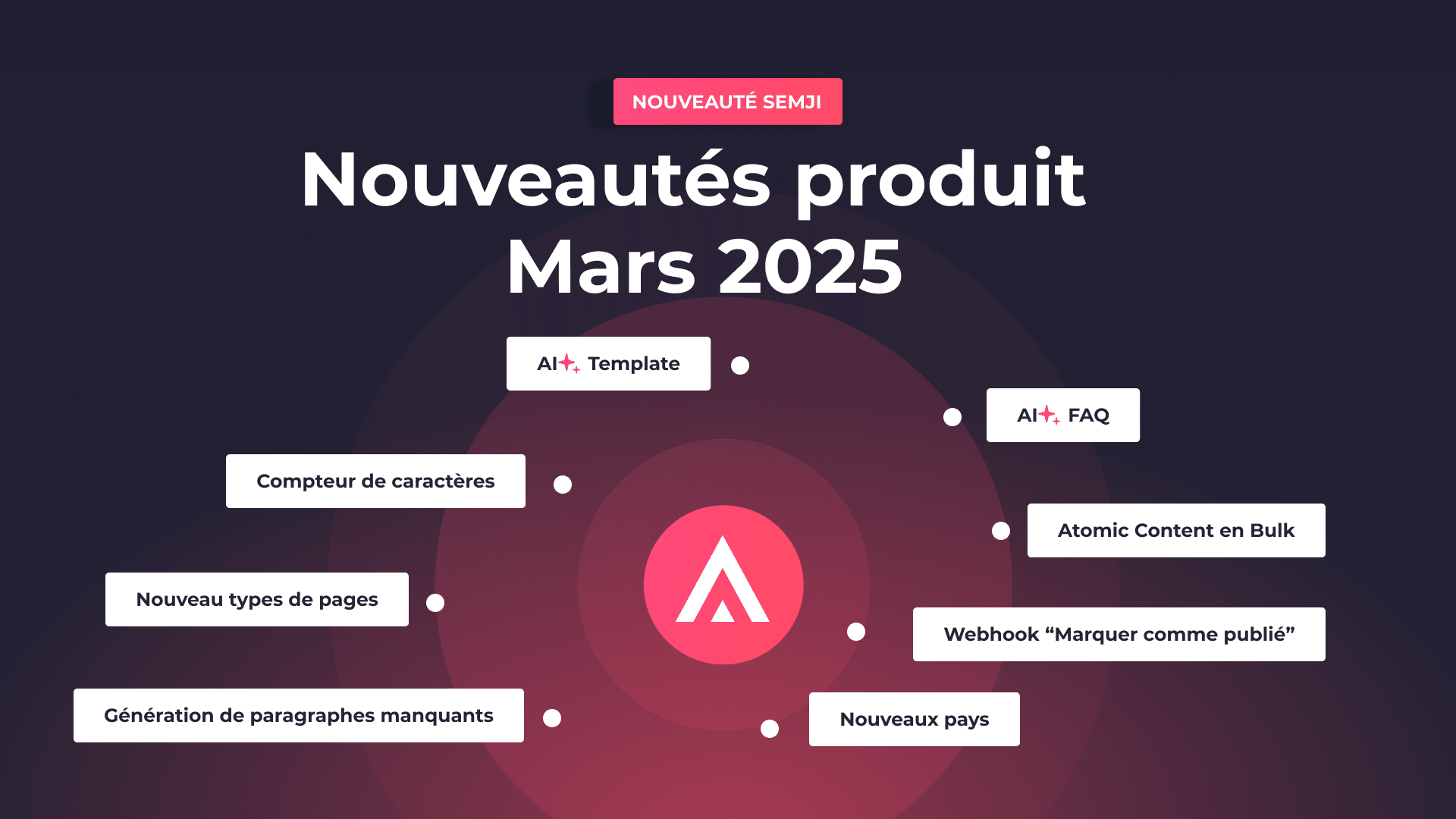 Mars 2025: découvrez les nouvelles features de Semji !