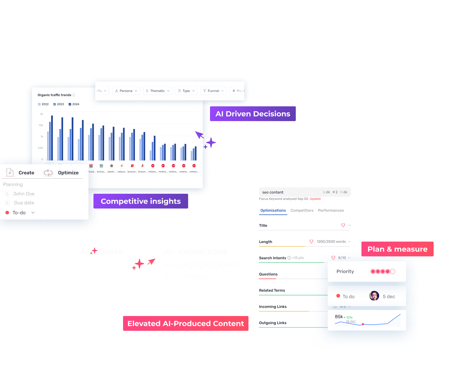 Semji platform