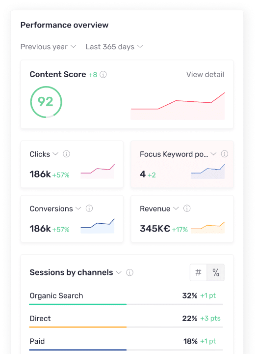 Semji platform