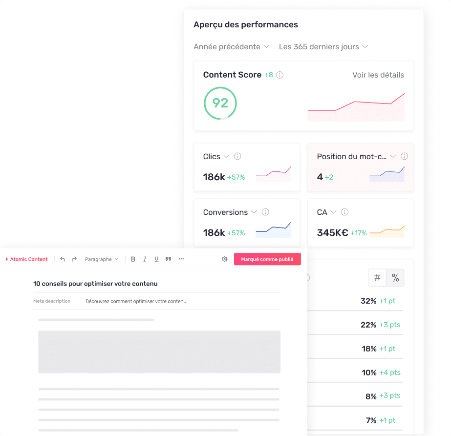 Accelerate content creation & visibility