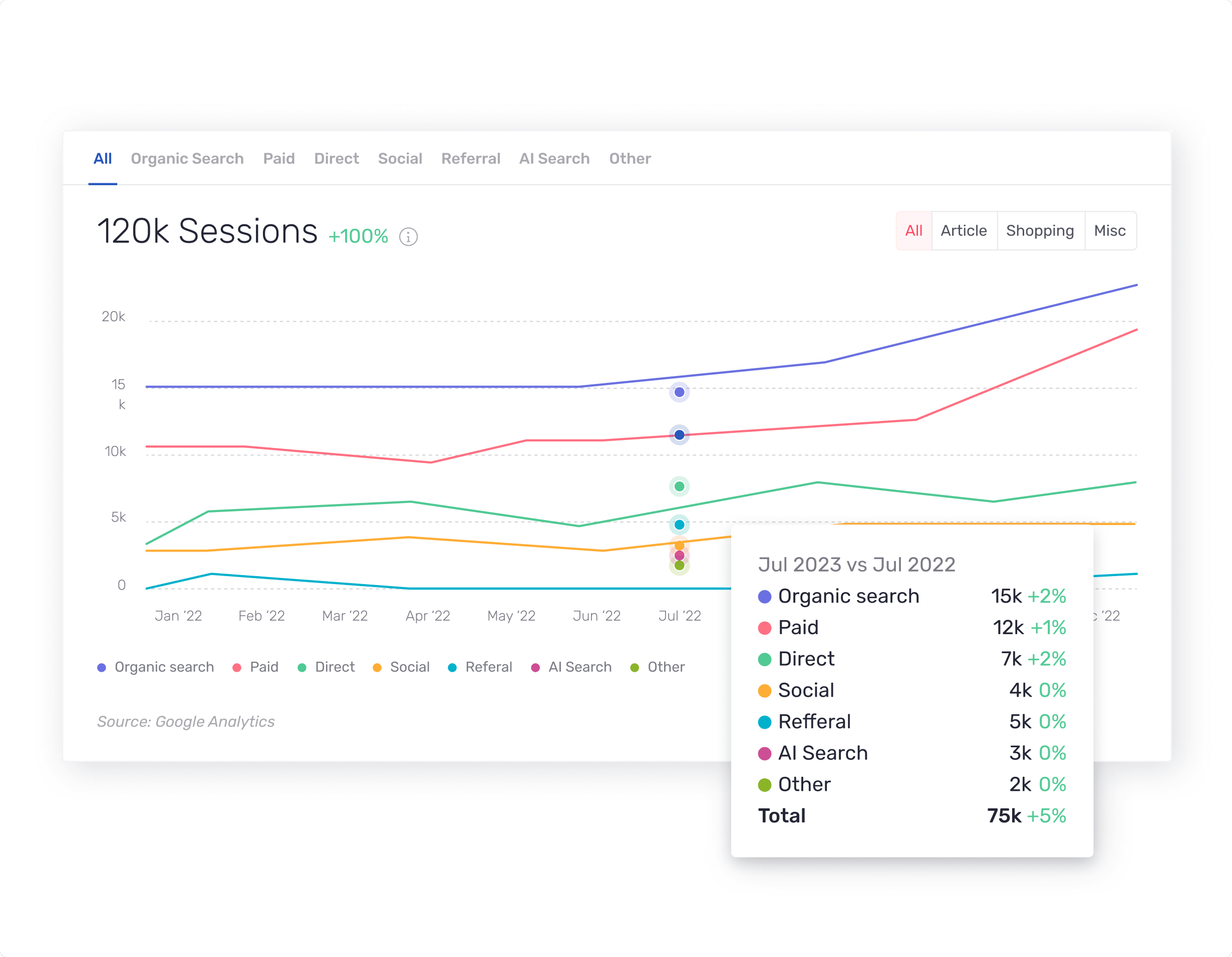 Unified performance intelligence