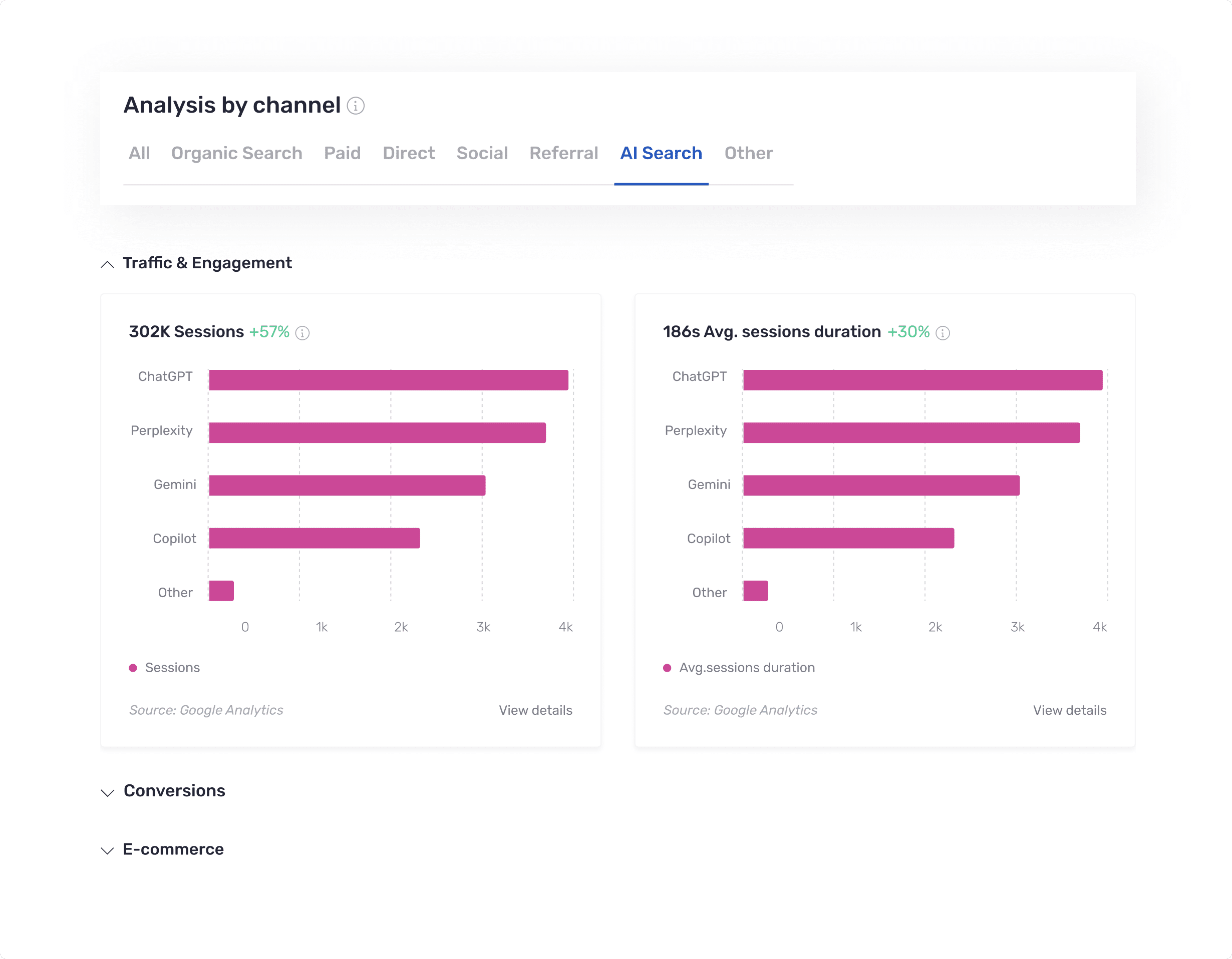 Advanced AI Search analytics
