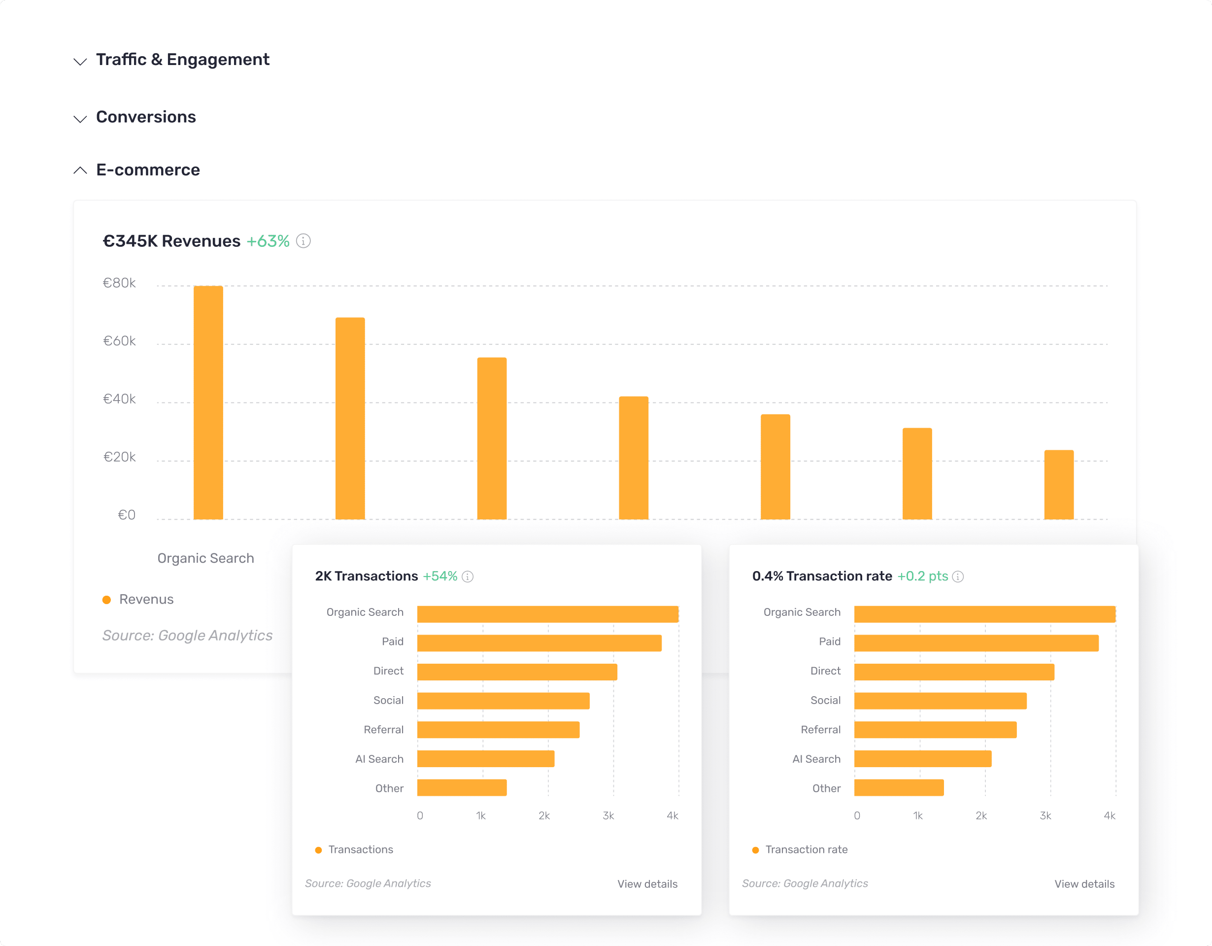 Precise ROI measurement