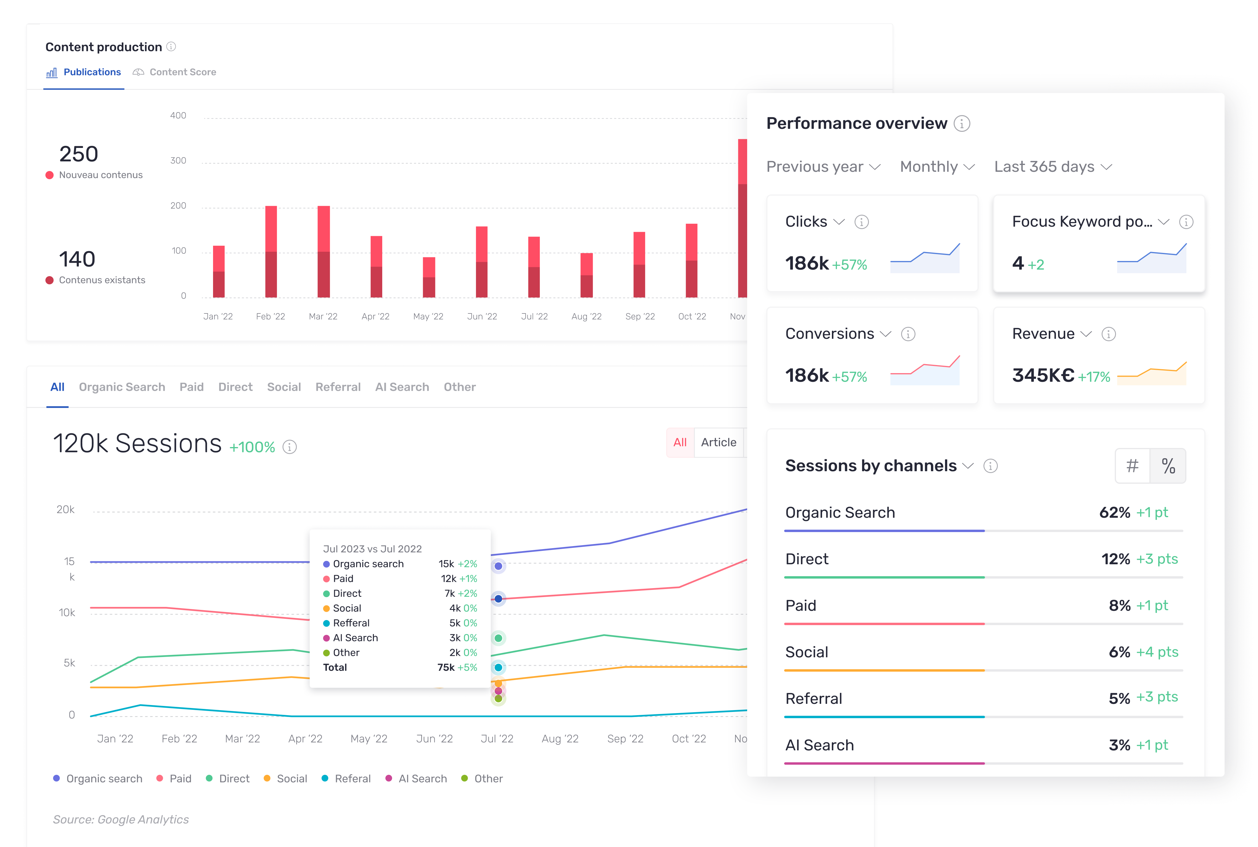 multi-channel performance tracking by Semji