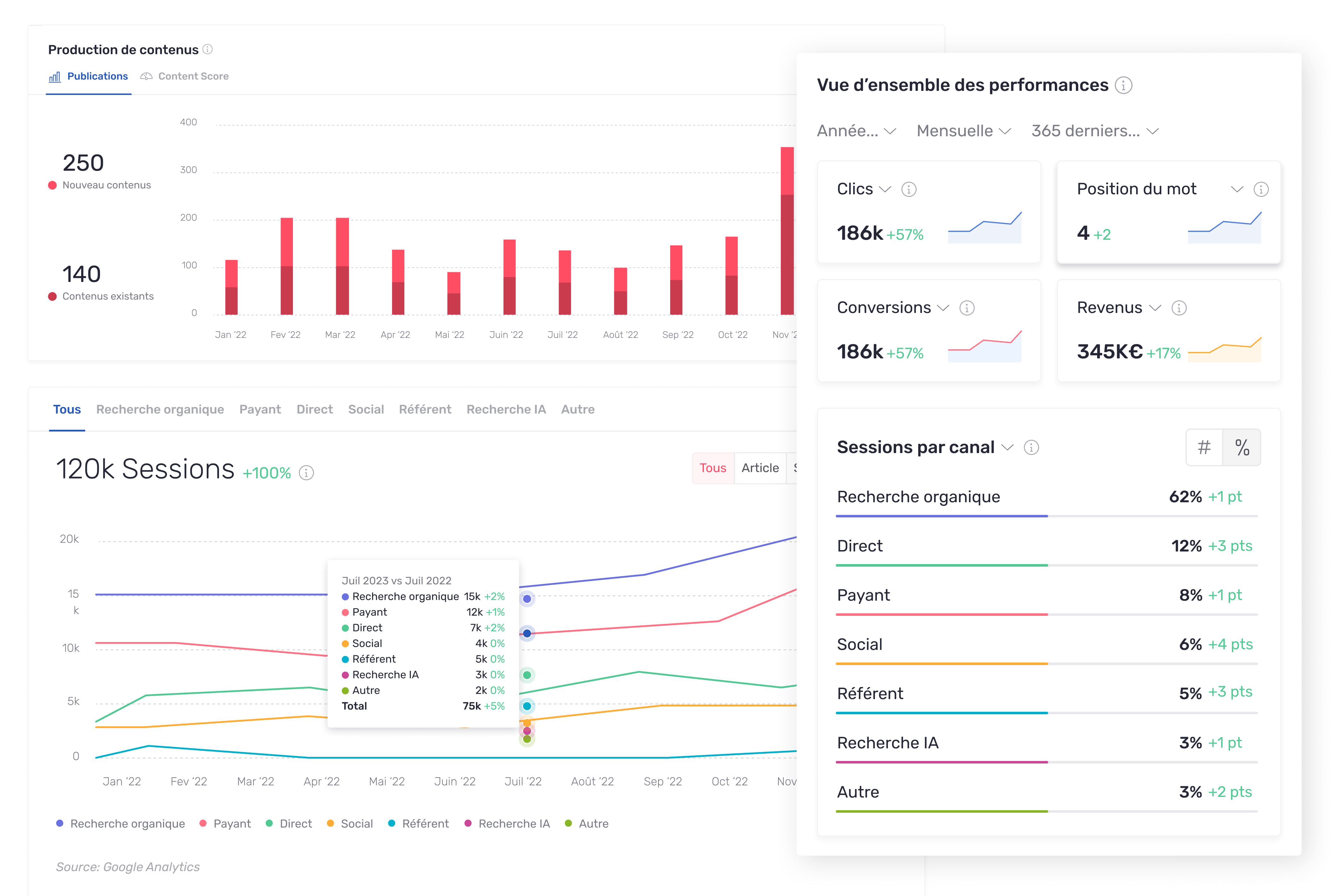 suivi de performance multicanal par Semji