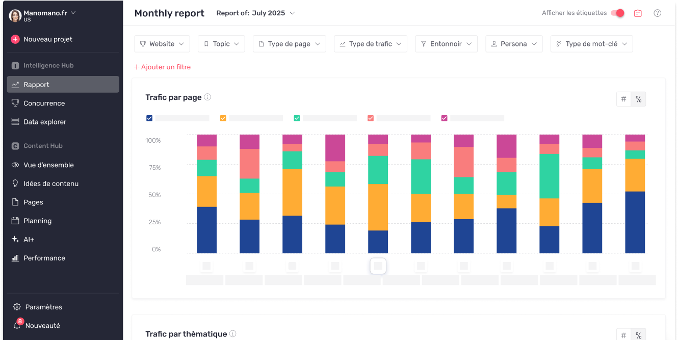 Semji platform