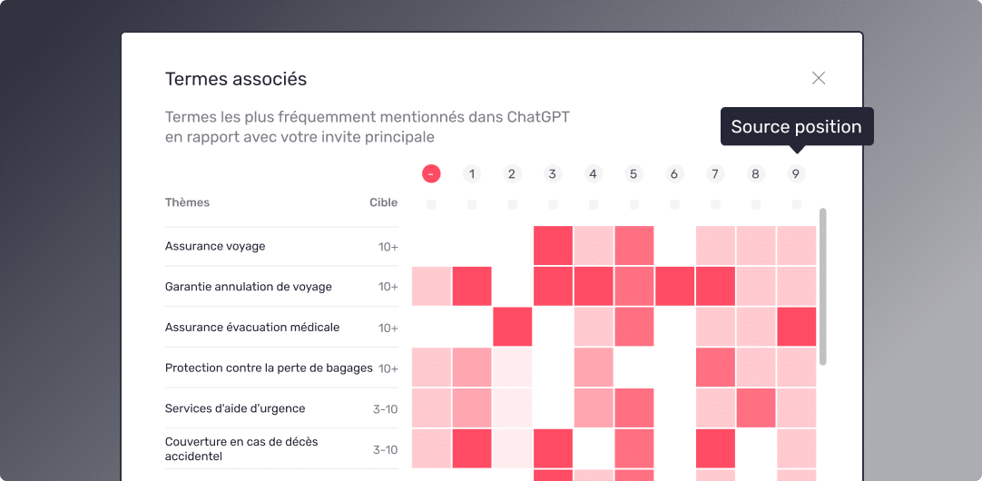 Analyse des sources concurrentielles