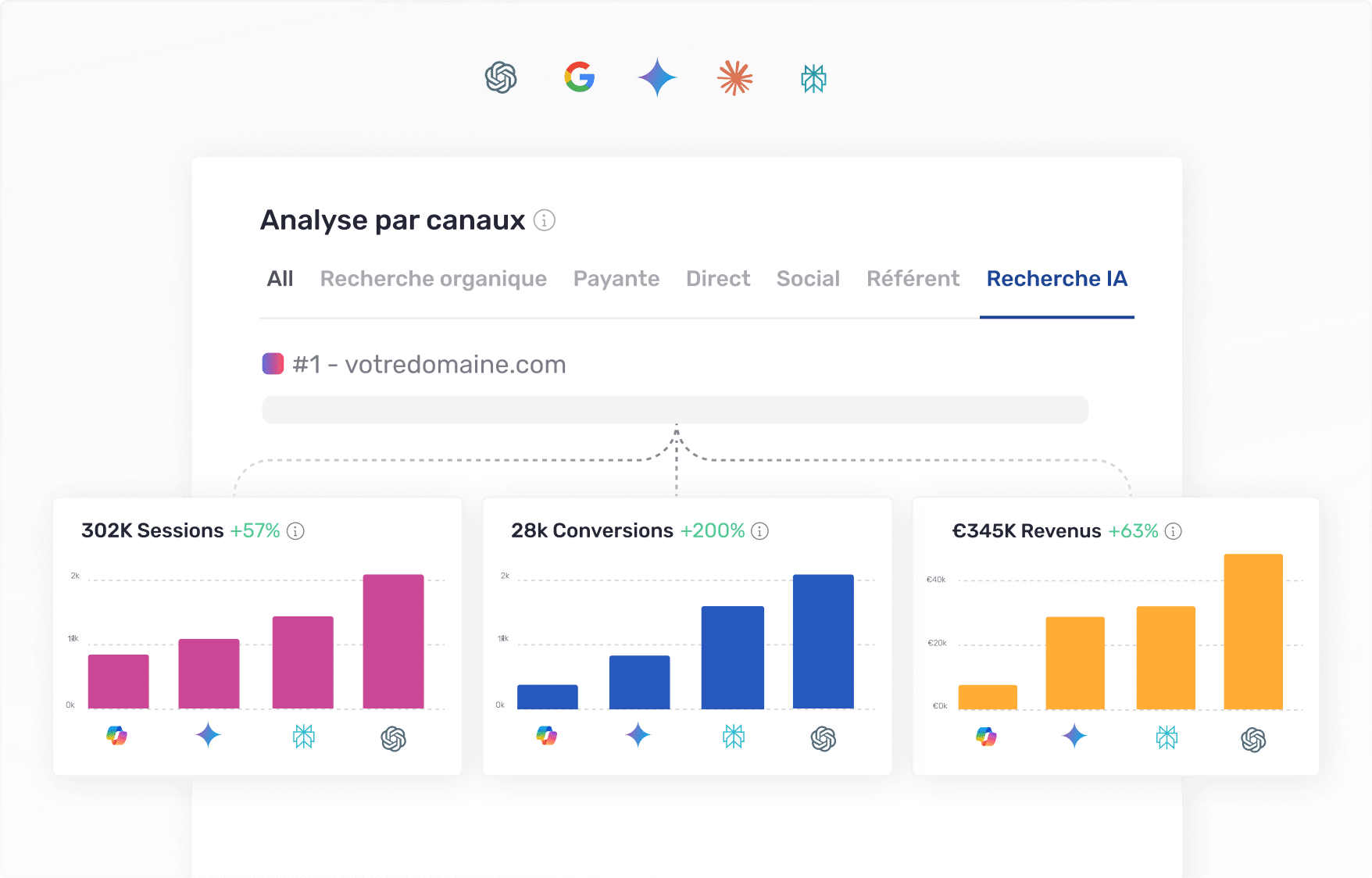 analyse par canaux geo semji