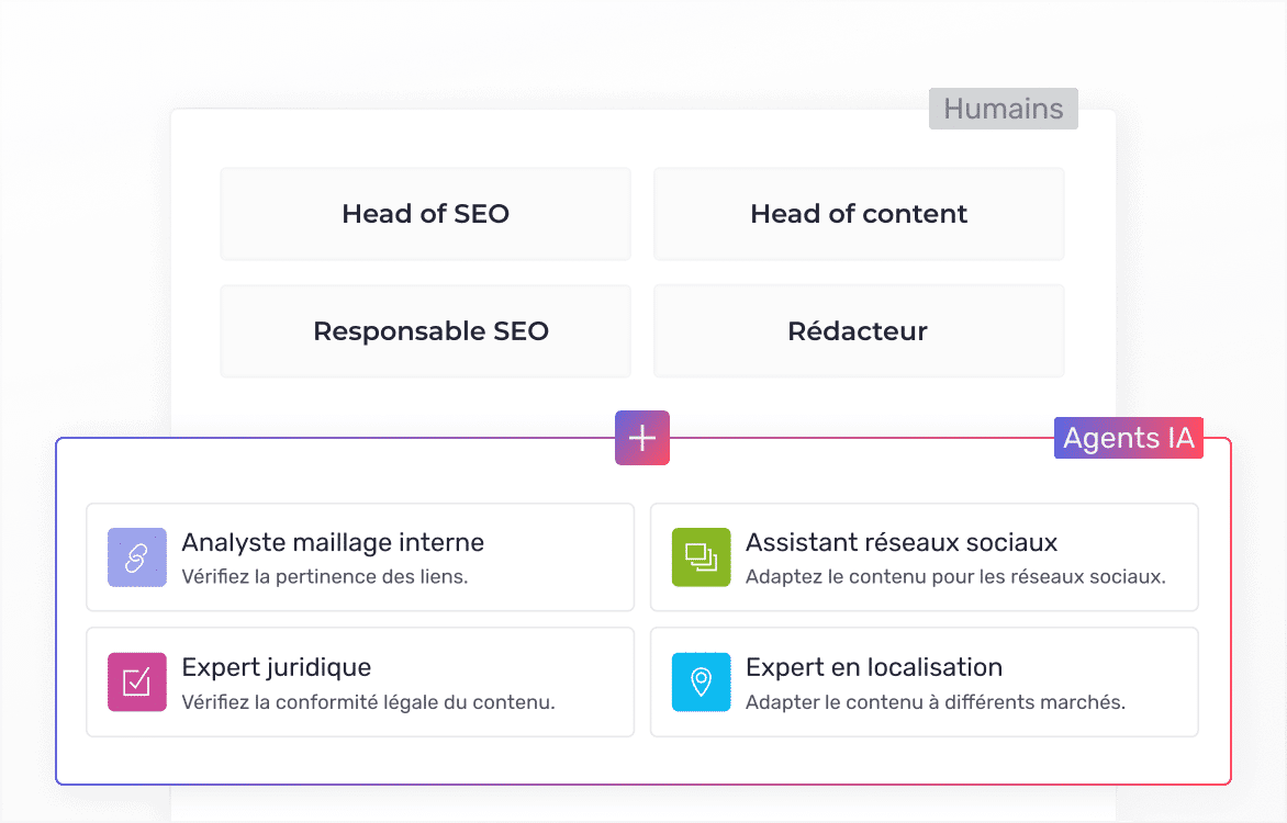 Augmentez l'impact stratégique de votre équipe