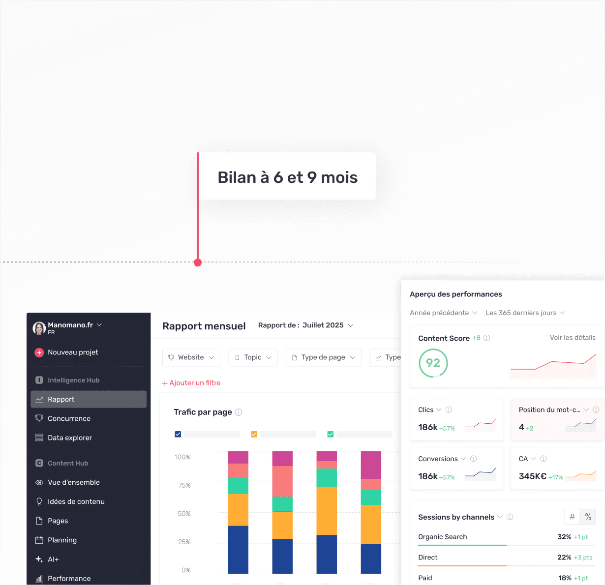 Bilan à 6 et 9 mois