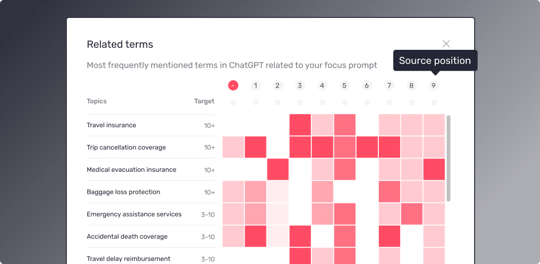 Competitive source analysis