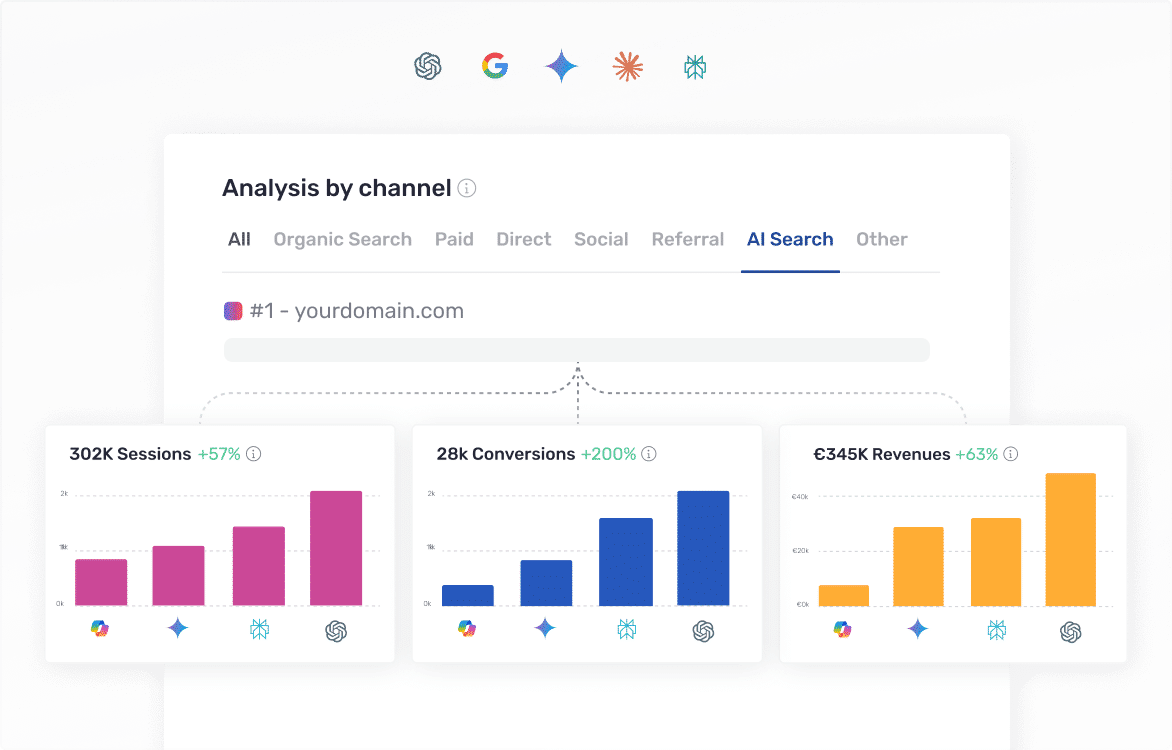 Measure real ROI from AI visibility