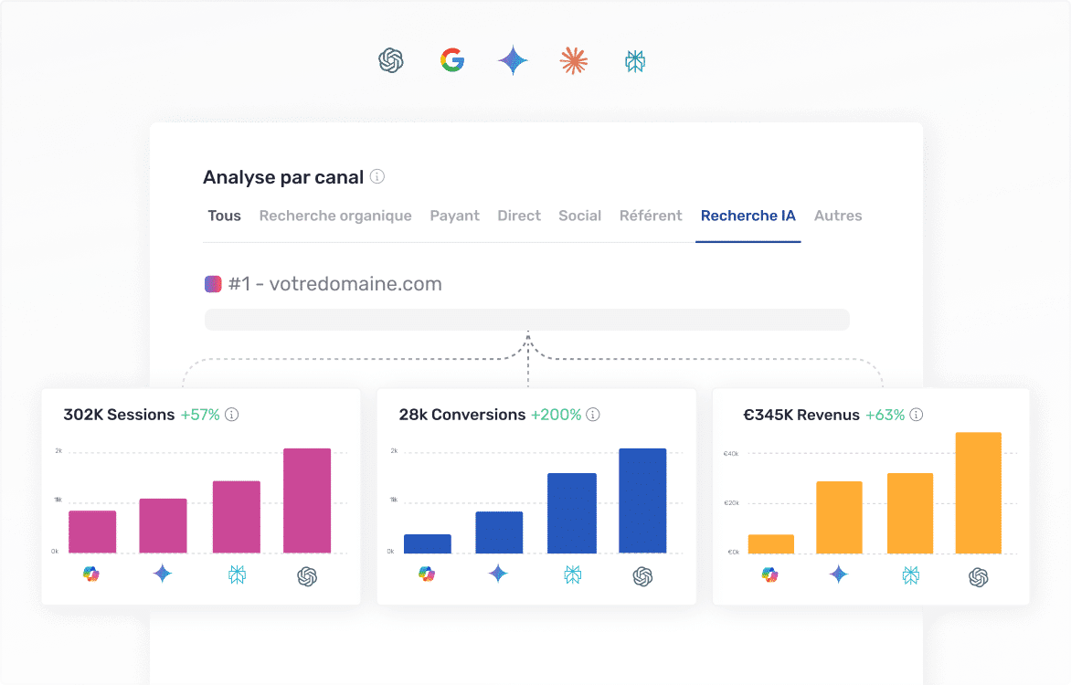 Mesurez le ROI de votre visibilité IA