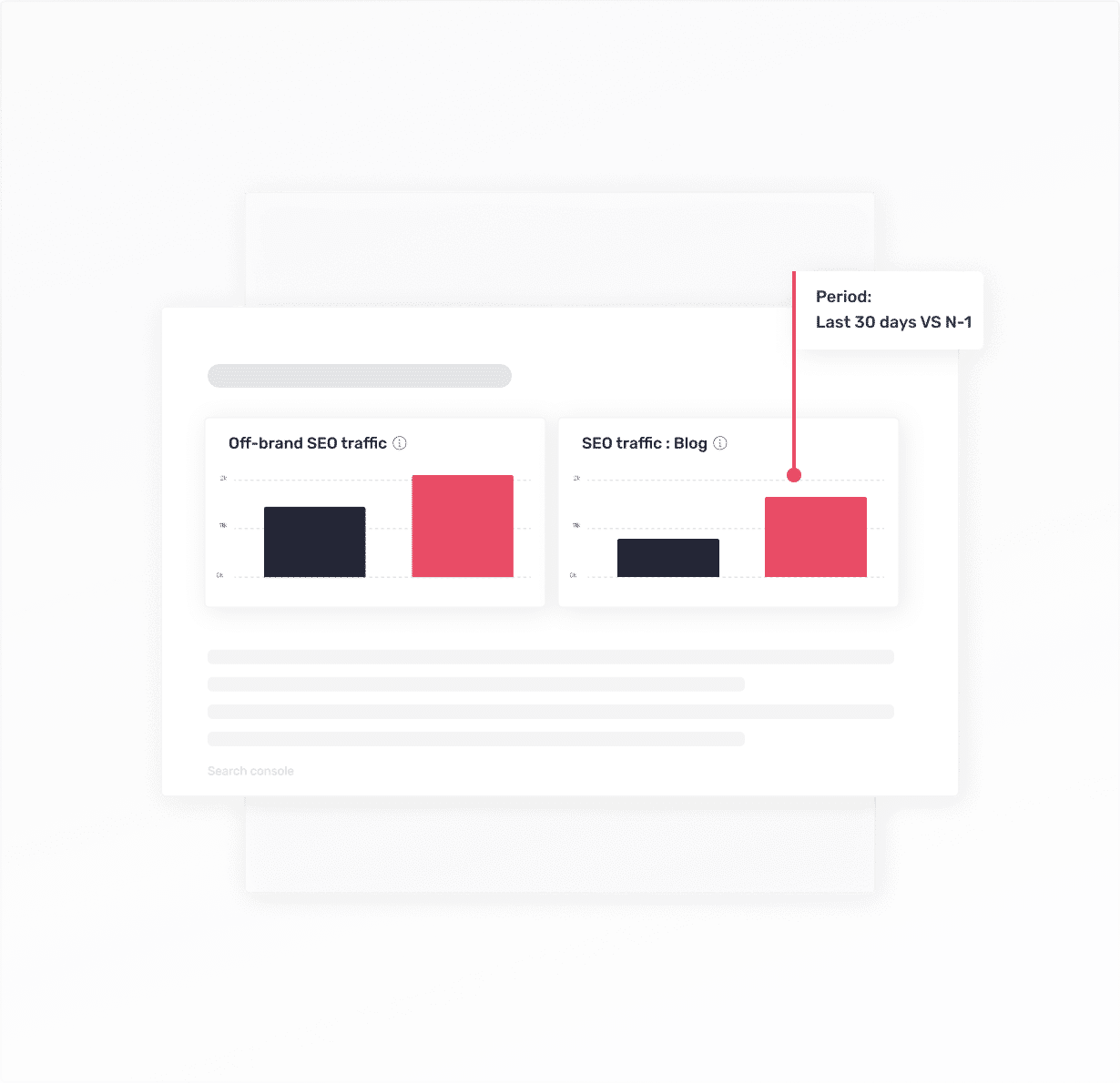 Monthly reporting and strategic reviews