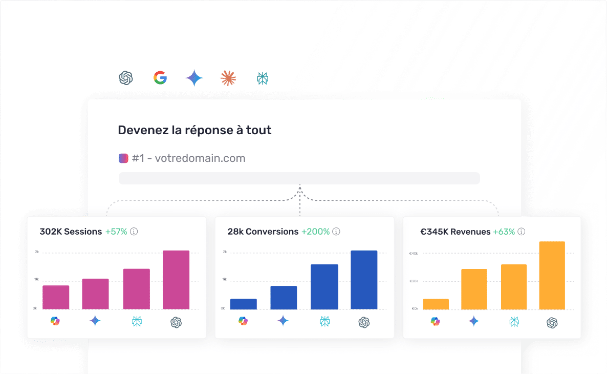 Être “vu” dans les IA ne suffit plus. 