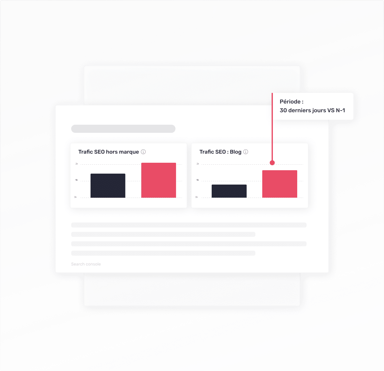 Reporting mensuel et revues stratégiques