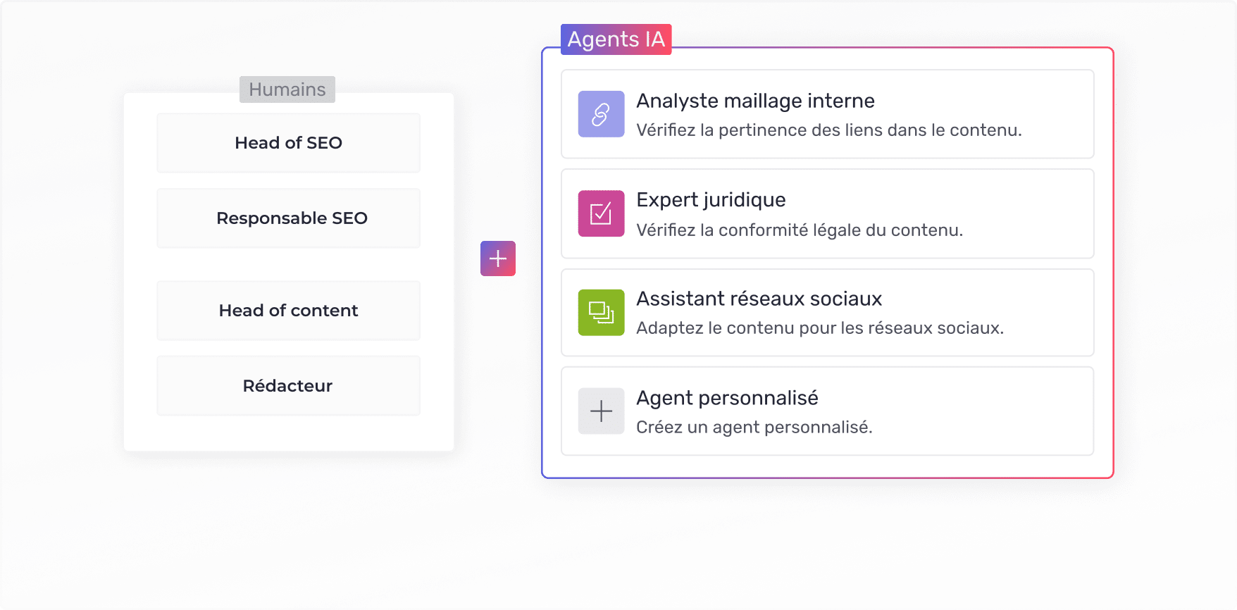 Nouveau modèle opérationnel