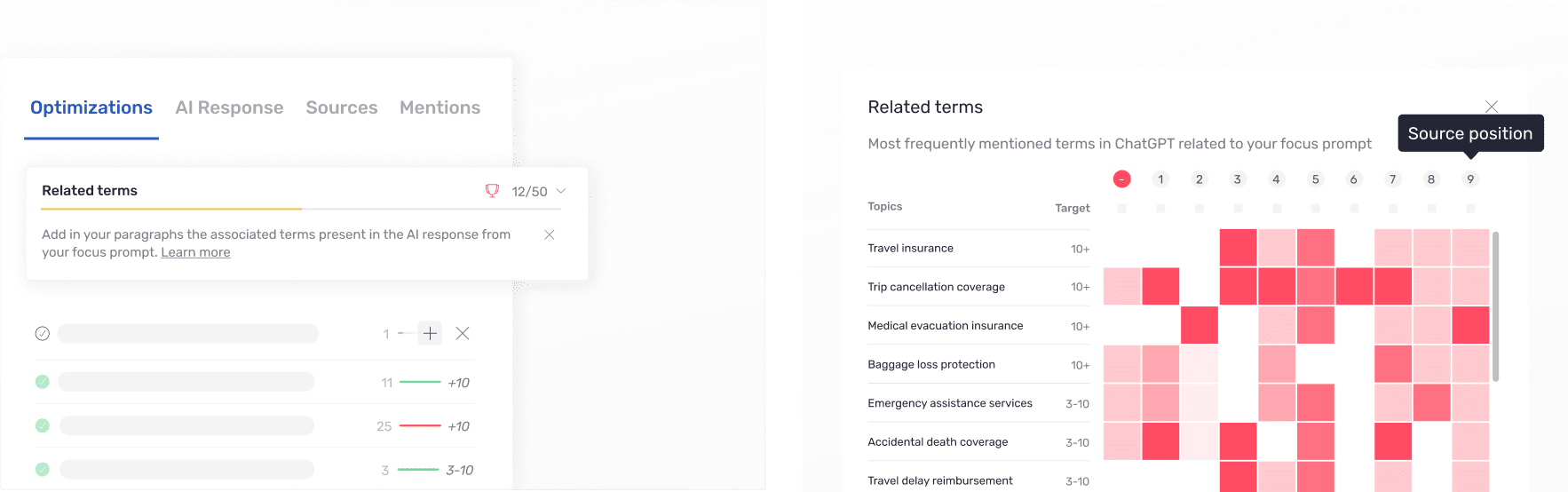 competitive source analysis geo semji