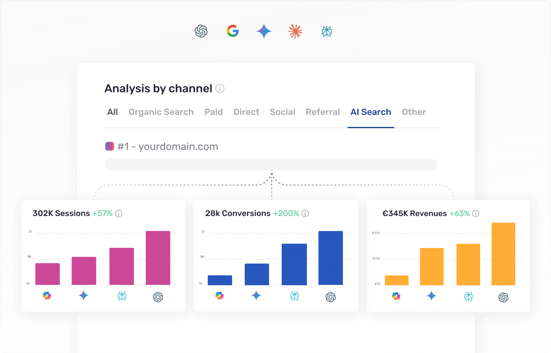 geo analysis traffic semji
