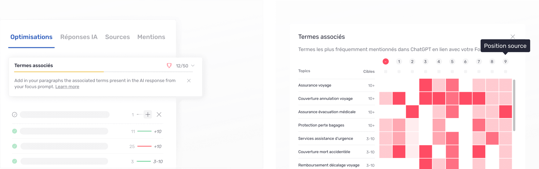analyse concurrence geo semji