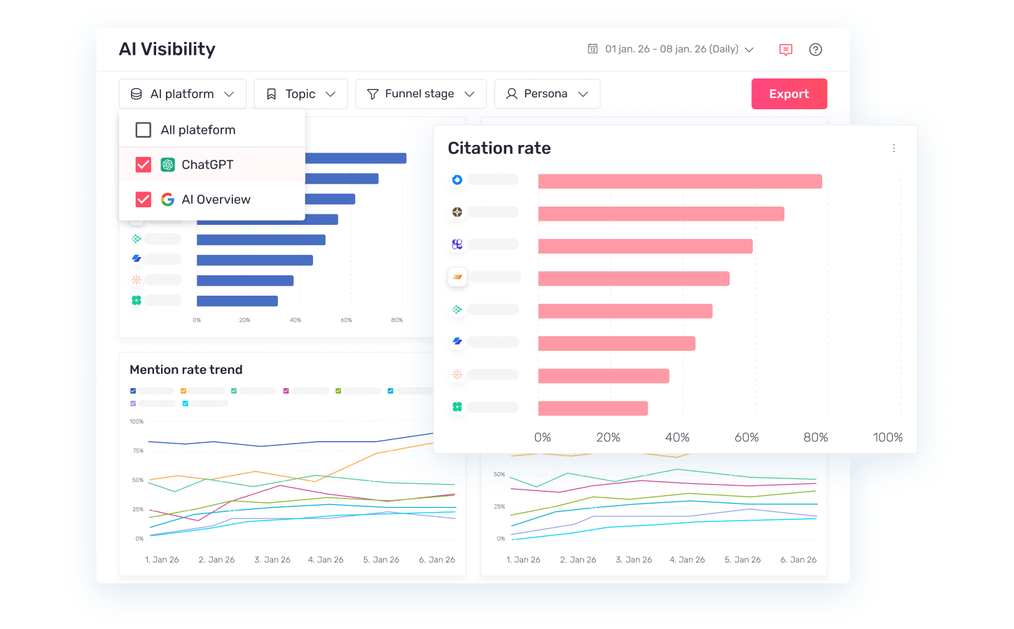 Unified performance intelligence
