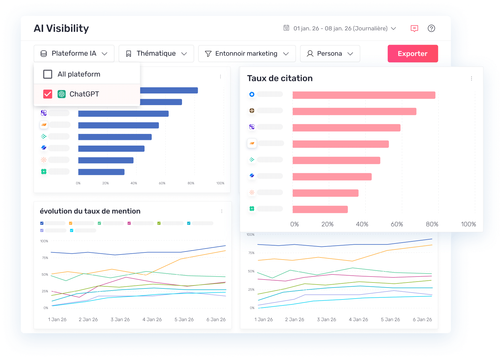 Une intelligence de performance unifiée