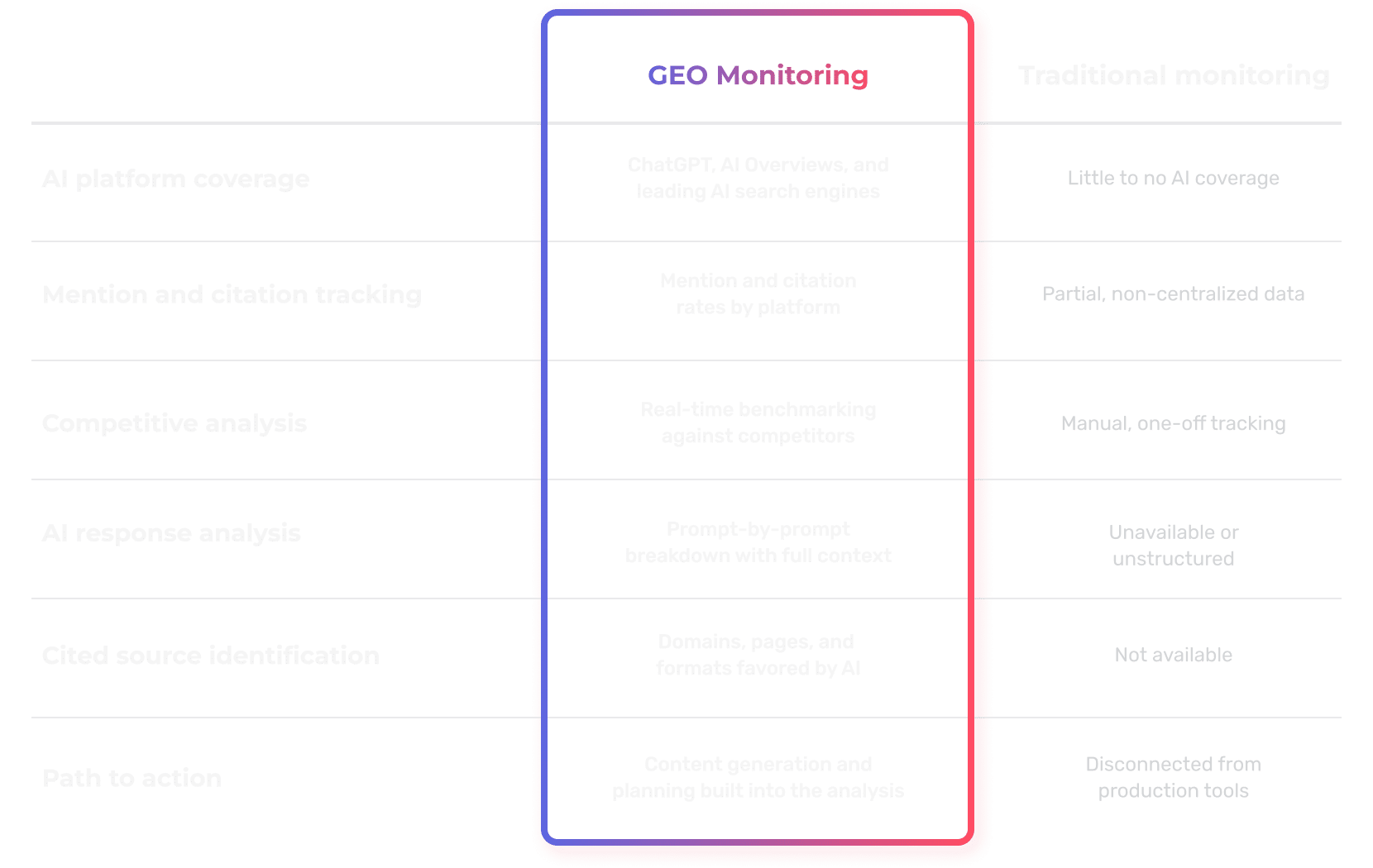 semji multichannel performance tracking vs traditional analytics