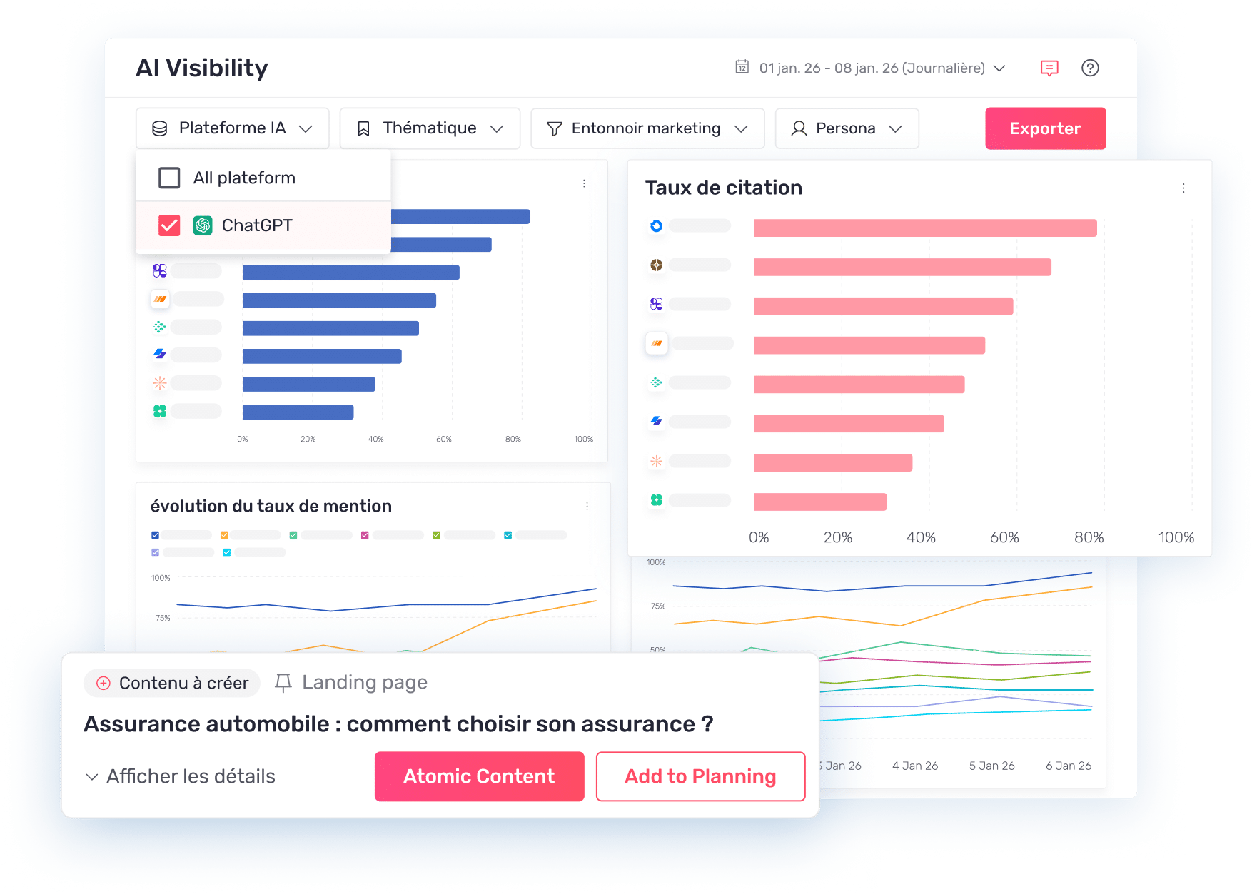 suivi de performance multicanal par Semji