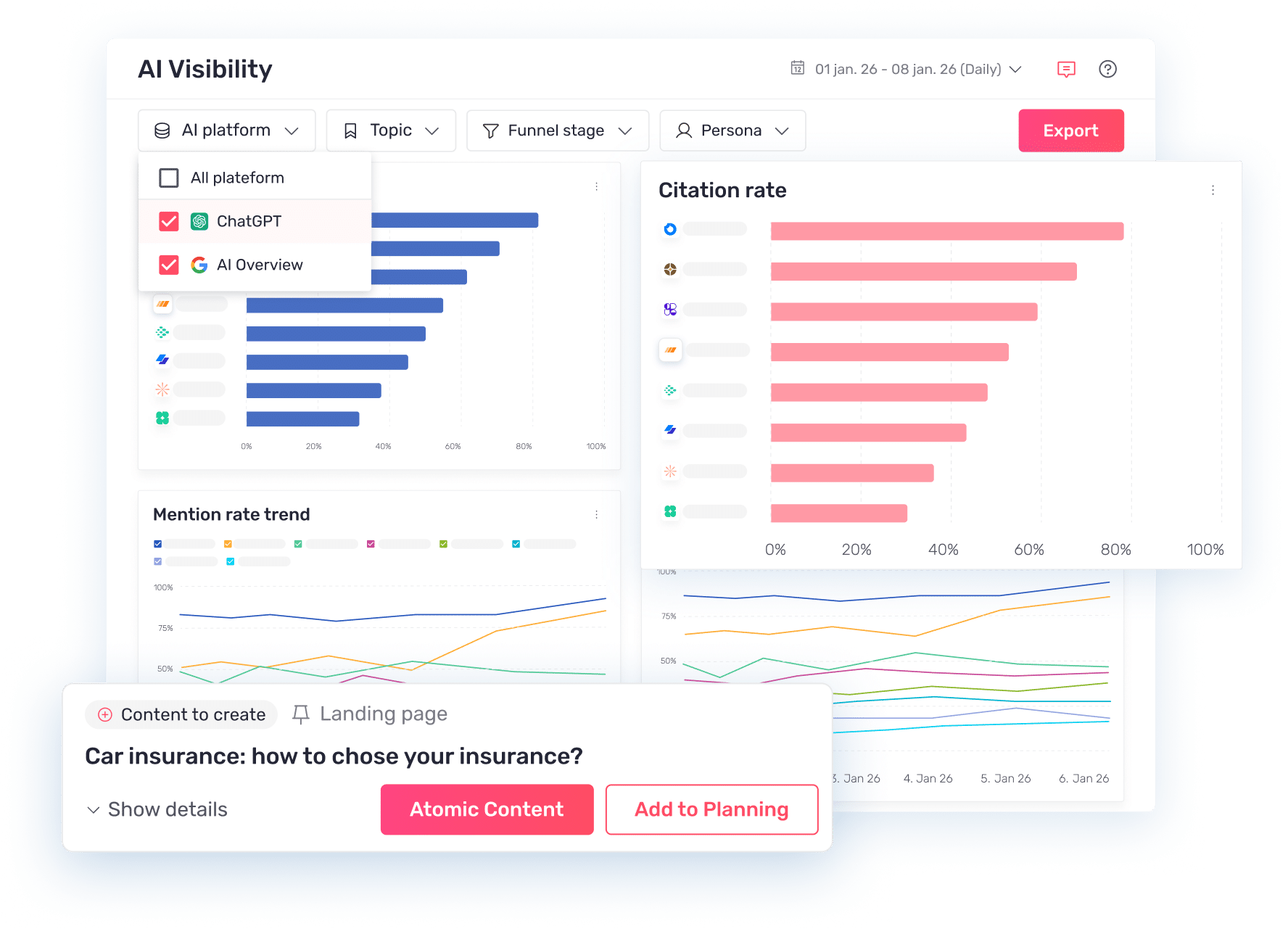 multi-channel performance tracking by Semji