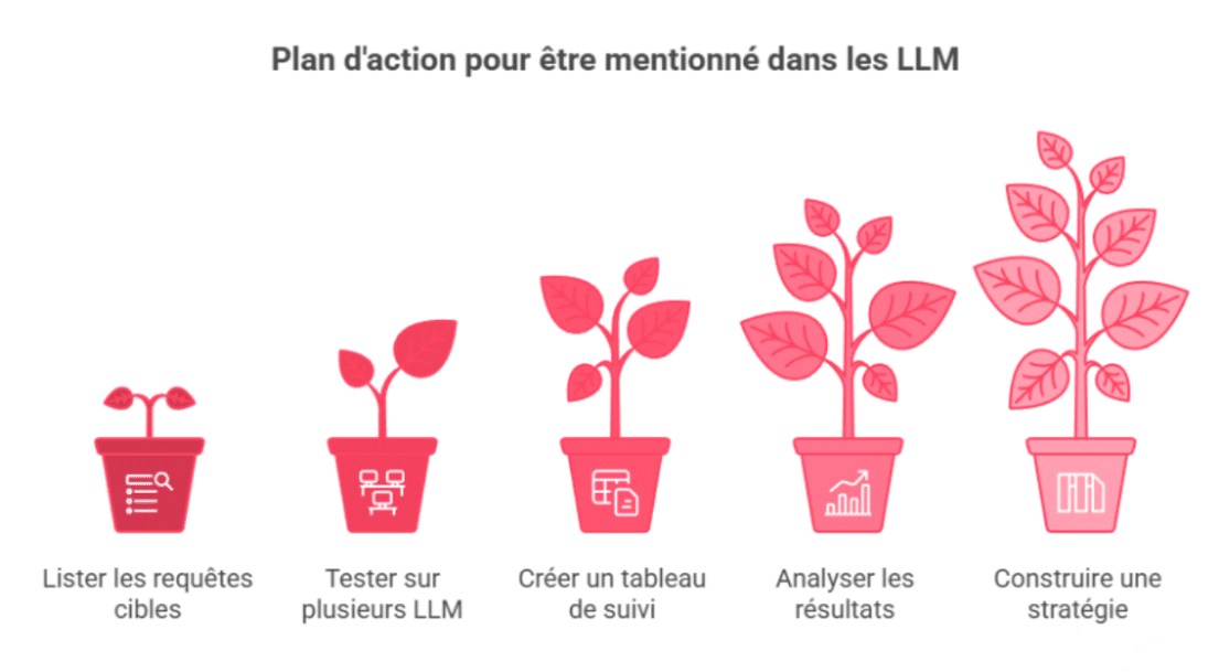 mention llm