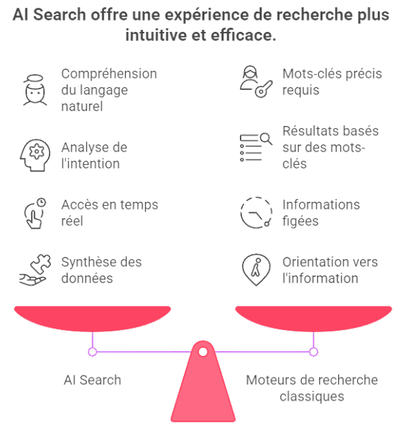 ai search geo