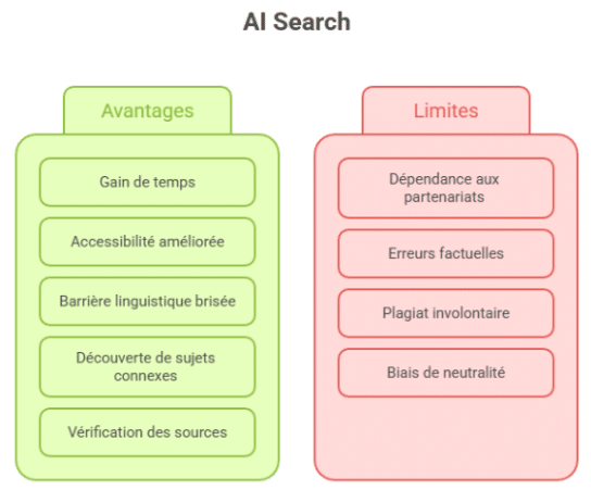 avantages et inconvénients ai search